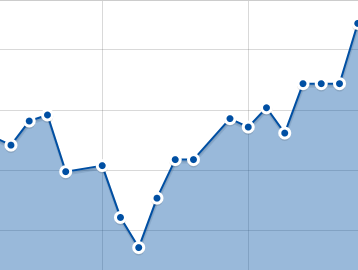 Graph showing exchange rate history